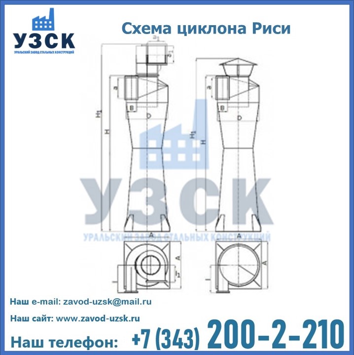 Циклоны Риси в Элисте
