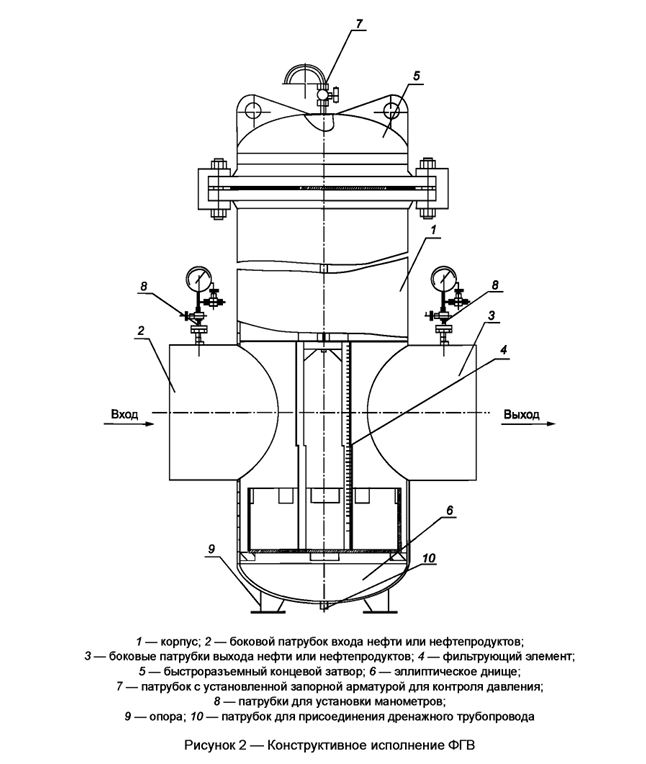 Чертеж нефтяного фильтра грязеуловителя ФГВ